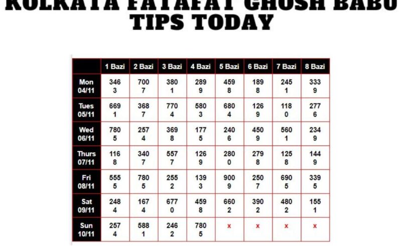 Kolkata Fatafat Ghosh Babu Tips and Results