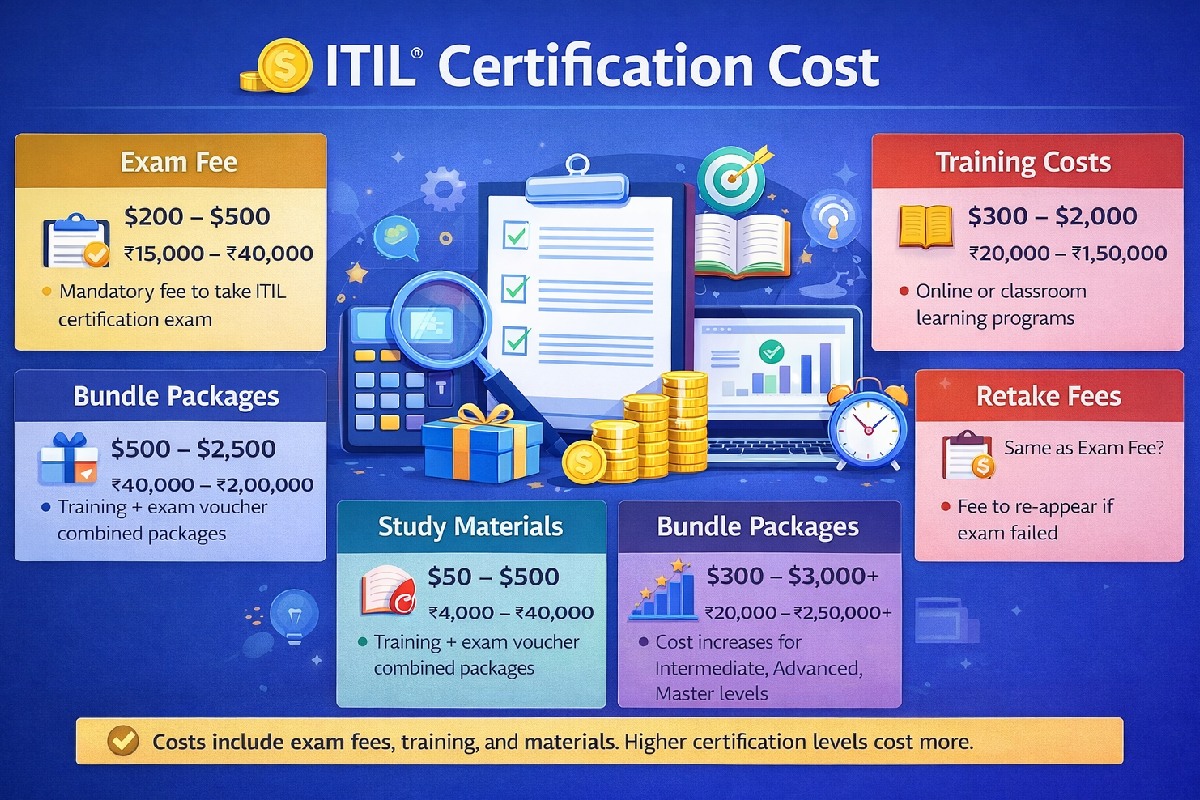 ITIL Certification Cost – Complete Guide (2026)