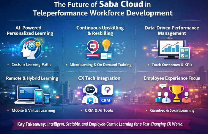 Future of Saba Cloud in Teleperformance Workforce Development