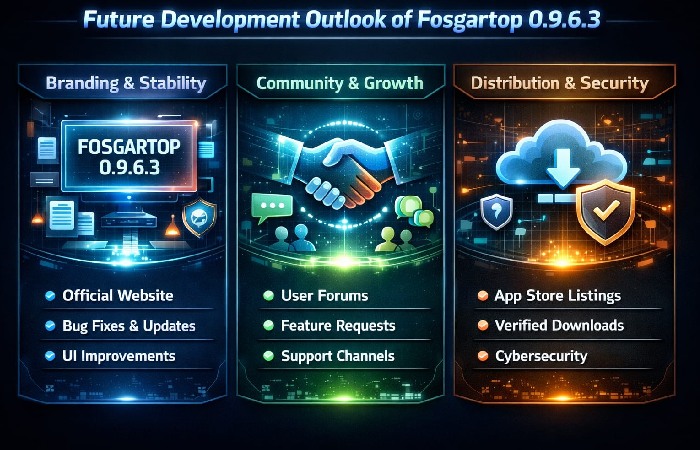 Future Development Outlook of Fosgartop 0.9.6.3
