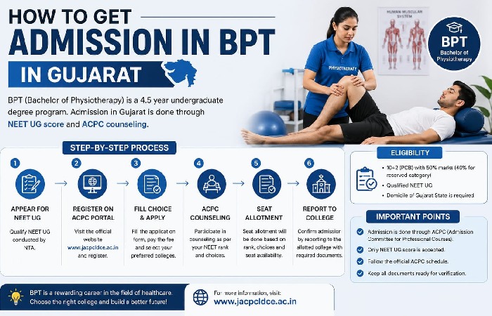 How to Get Admission in BPT in Gujarat