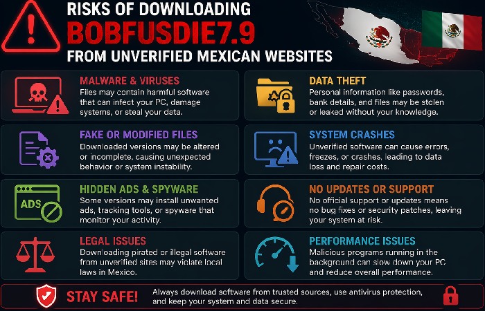 Risks of Download Bobfusdie7.9 PC from Unverified Mexican Websites