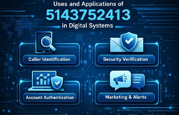 Uses and Applications of 5143752413 in Digital Systems