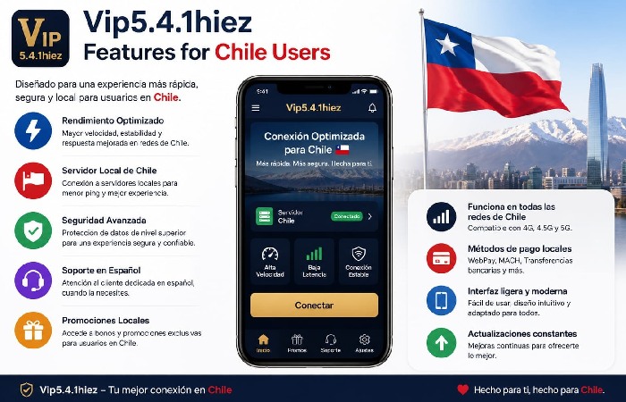 Features for Chile Users of VIP5.4.1Hiez