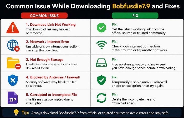 Common Issues While Downloading Bobfusdie7.9 and Fixes