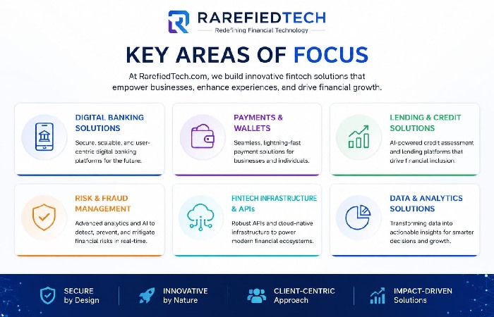 Key Areas of Focus On RarefiedTech.com Fintech
