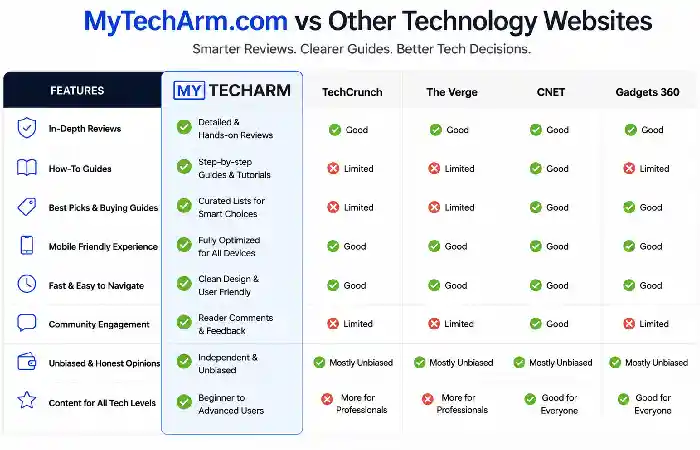 mytecharm.com vs other technology websites