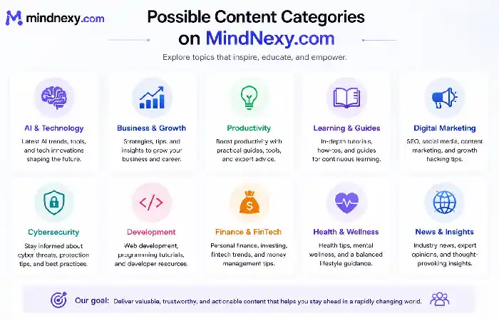 possible content categories of mindnexy.com