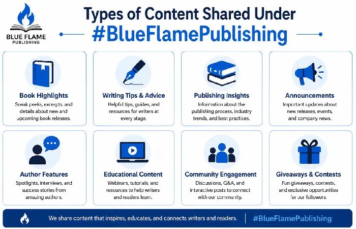 types of content under blueflamepublishing