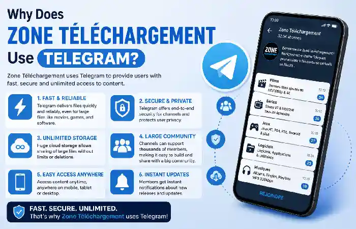 why does zone telechargement uses