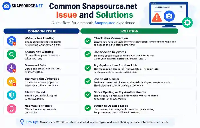 common snapsource.nte issue and solution