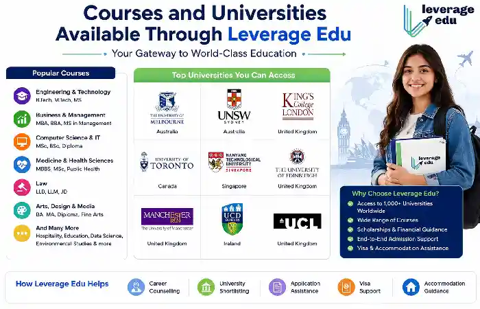 courses and university