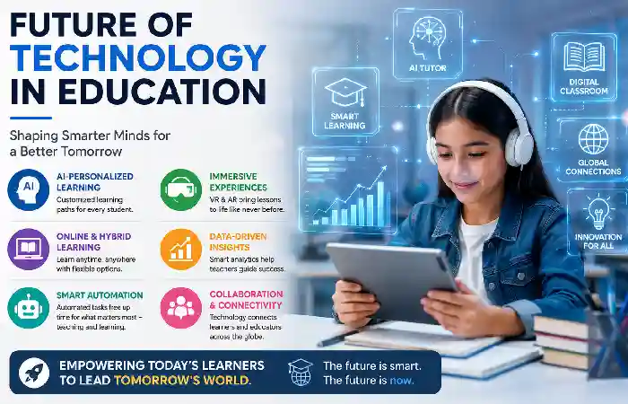 future of technology in education