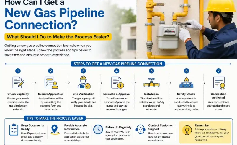 How Can I Get a New Gas Pipeline Connection? What Should I Do to Make the Process Easier?
