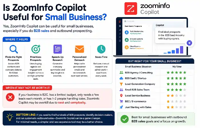 is zoominfo copilot smalll business