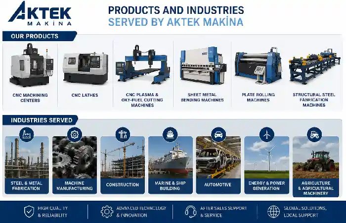 product and industry by aktek