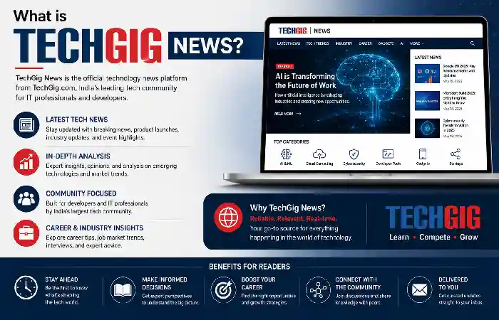 what is techgig news