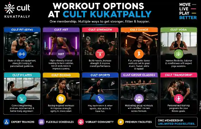 workout options cult kukatpally